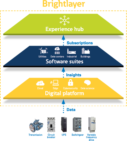 Brightlayer graphic layer text removed.png