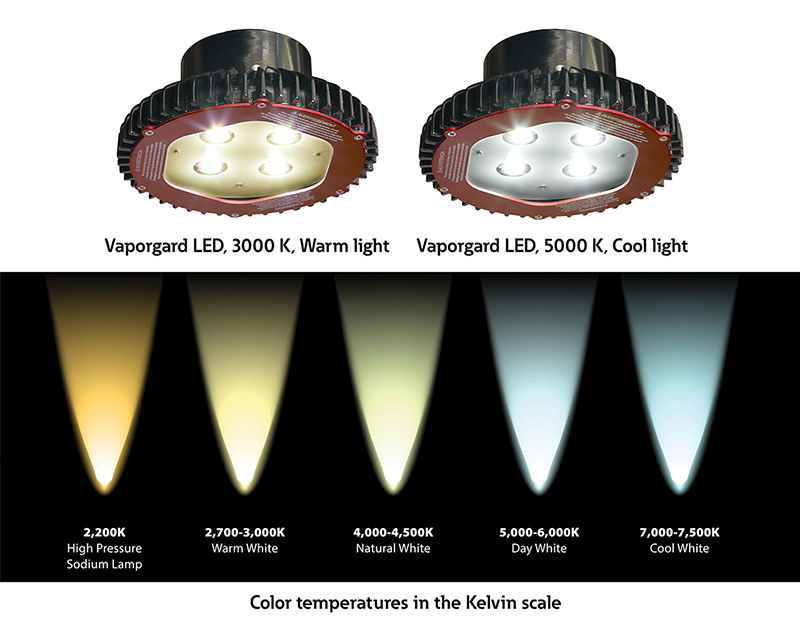 color-temp-kelvin-scale-with-vaporgard-examples-smaller.jpg